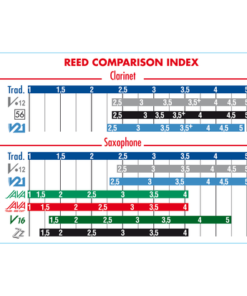 Vandoren - Java Soprano Saxophone Reeds