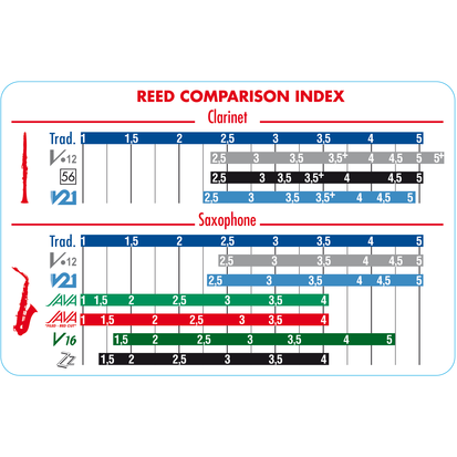 Vandoren - Traditional Soprano Saxophone Reeds